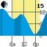 Drayton Passage tide chart for Monday, April 15, 2024