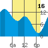Drayton Passage tide chart for Tuesday, April 16, 2024