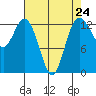 Drayton Passage tide chart for Wednesday, April 24, 2024