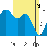 Drayton Passage tide chart for Wednesday, April 3, 2024