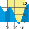 Drayton Passage tide chart for Sunday, May 12, 2024