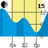 Drayton Passage tide chart for Wednesday, May 15, 2024
