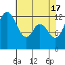 Drayton Passage tide chart for Friday, May 17, 2024