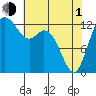 Drayton Passage tide chart for Wednesday, May 1, 2024
