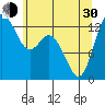 Drayton Passage tide chart for Thursday, May 30, 2024
