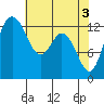 Drayton Passage tide chart for Friday, May 3, 2024