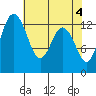 Drayton Passage tide chart for Saturday, May 4, 2024