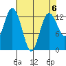 Drayton Passage tide chart for Monday, May 6, 2024