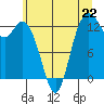 Drayton Passage tide chart for Saturday, June 22, 2024