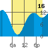 Drayton Passage tide chart for Tuesday, July 16, 2024