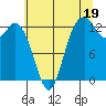 Drayton Passage tide chart for Friday, July 19, 2024