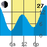 Drayton Passage tide chart for Saturday, July 27, 2024