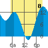 Drayton Passage tide chart for Monday, July 8, 2024