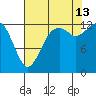 Drayton Passage tide chart for Tuesday, August 13, 2024