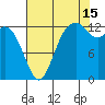 Drayton Passage tide chart for Thursday, August 15, 2024