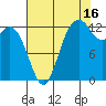 Drayton Passage tide chart for Friday, August 16, 2024