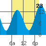 Drayton Passage tide chart for Friday, August 23, 2024