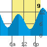 Drayton Passage tide chart for Friday, August 9, 2024