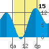 Drayton Passage tide chart for Sunday, September 15, 2024