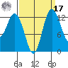 Drayton Passage tide chart for Tuesday, September 17, 2024