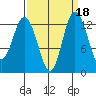 Drayton Passage tide chart for Wednesday, September 18, 2024