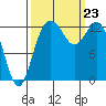 Drayton Passage tide chart for Monday, September 23, 2024