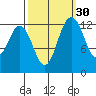 Drayton Passage tide chart for Monday, September 30, 2024