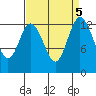 Drayton Passage tide chart for Thursday, September 5, 2024