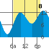 Drayton Passage tide chart for Sunday, September 8, 2024