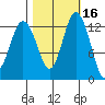 Drayton Passage tide chart for Wednesday, October 16, 2024
