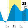 Drayton Passage tide chart for Wednesday, October 23, 2024