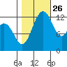 Drayton Passage tide chart for Saturday, October 26, 2024