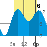 Drayton Passage tide chart for Sunday, October 6, 2024