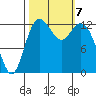 Drayton Passage tide chart for Monday, October 7, 2024
