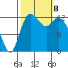 Drayton Passage tide chart for Tuesday, October 8, 2024