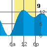 Drayton Passage tide chart for Wednesday, October 9, 2024