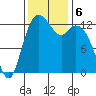 Drayton Passage tide chart for Wednesday, November 6, 2024