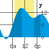 Drayton Passage tide chart for Thursday, November 7, 2024