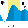 Drayton Passage tide chart for Friday, November 8, 2024