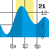 Drayton Passage tide chart for Saturday, December 21, 2024