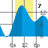 Drayton Passage tide chart for Saturday, December 7, 2024