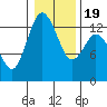 Drayton Passage tide chart for Sunday, January 19, 2025
