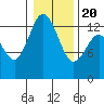 Drayton Passage tide chart for Monday, January 20, 2025