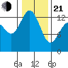 Drayton Passage tide chart for Tuesday, January 21, 2025