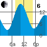 Drayton Passage tide chart for Monday, January 6, 2025