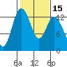 Drayton Passage tide chart for Saturday, February 15, 2025