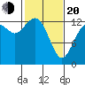Drayton Passage tide chart for Thursday, February 20, 2025