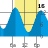 Drayton Passage tide chart for Sunday, March 16, 2025
