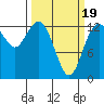 Drayton Passage tide chart for Wednesday, March 19, 2025
