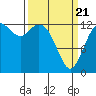 Drayton Passage tide chart for Friday, March 21, 2025